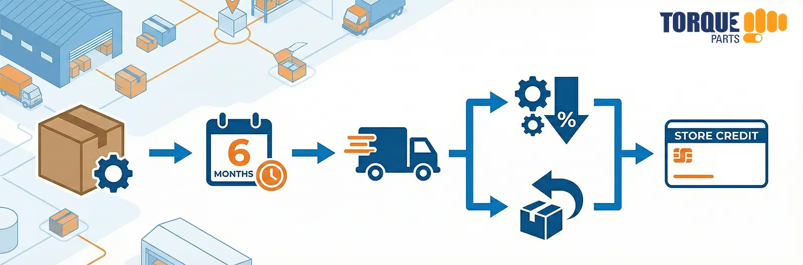 Torque Parts Return Policy